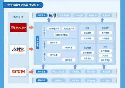 电子商务类专业分析